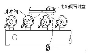 MC脉冲除尘器脉冲气包