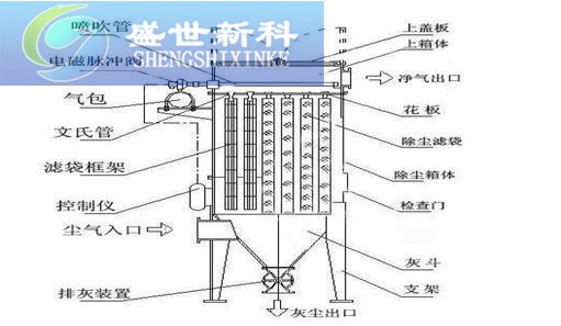 除尘器骨架在除尘器分解图片