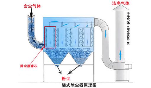 除尘器工作原理图片