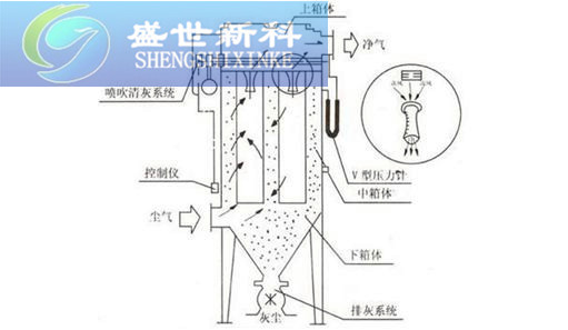 振动筛除尘器