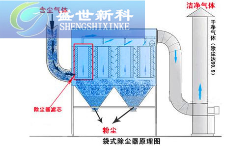 锅炉除尘器工作原理图片