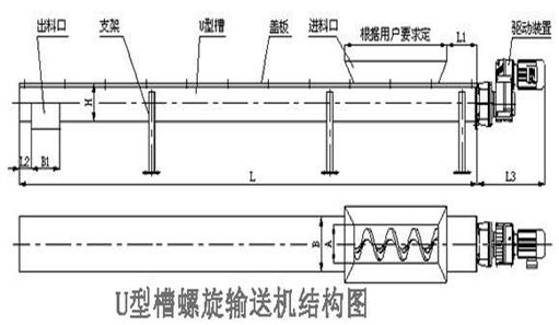 螺旋输送机构建图片