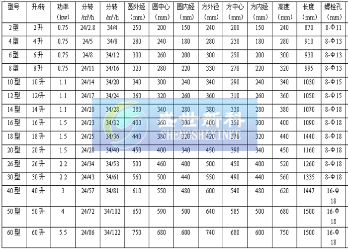 卸料器参数