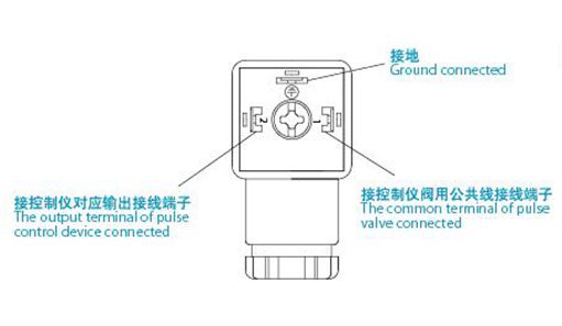 电磁脉冲阀接线端子图片