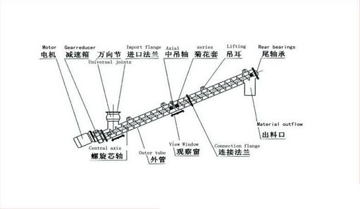 螺旋上料机结构图