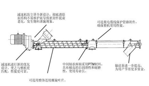 螺旋绞龙结构图