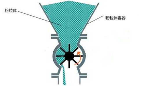 锁气卸灰装置工作原理图 锁气卸灰装置工作原理图